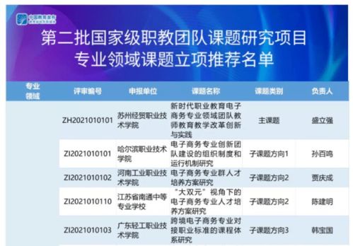创新,创业,学校,管理