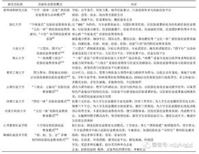 创新创业技术路线怎么写,大学生创新创业技术路线,创新创业研究技术路线