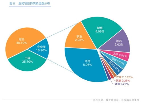 大学生创新创业项目资金规划,创新创业项目未来规划,创新创业项目计划书财务规划