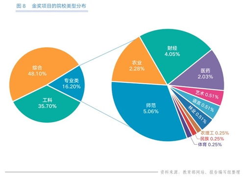 大学生创新创业项目资金规划,创新创业项目未来规划,创新创业项目计划书财务规划