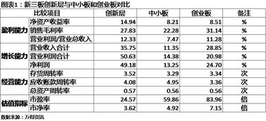 创业板,创新,股票