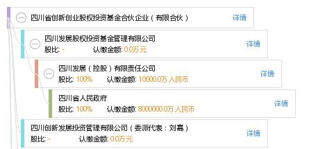 四川省创新创业股权投资基金