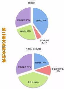 互联网+大学生创新创业大赛运营分析,中国互联网+大学生创新创业大赛,互联网+大学生创新创业大赛策划书
