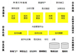创新创业能力的多维度概念