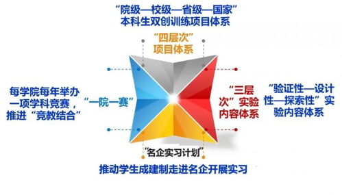 什么叫离岸创新创业,什么叫大学生创新创业,大学生创新创业特点