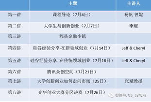 全程化大学生创新创业能力培养,全程化大学生创新创业能力培养答案,全程化大学生创新创业能力培养是创新课程吗