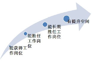 中职,面对,创新,创业