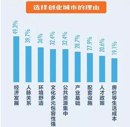 理解,关系,创新,创业