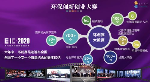 创新创业环境包括哪些