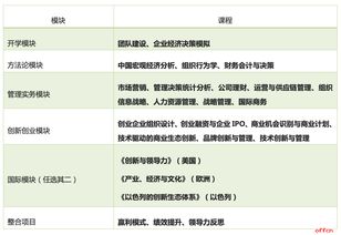 创新创业管理方向硕士论文