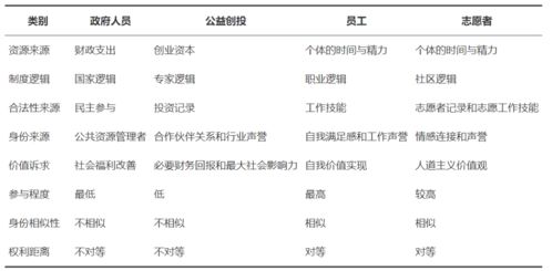 创新和创业的逻辑关系