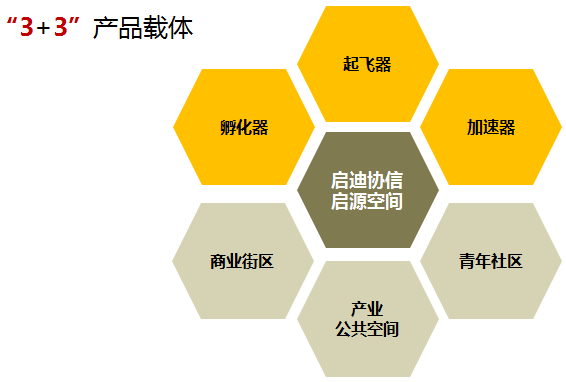 创新创业对未来展望