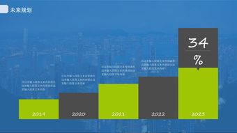 新能源专业创新创业计划书