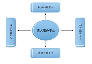 北京市高层次创新创业人才支持计划,计成志创新创业人才计划,创新人才推进计划科技创新创业人才