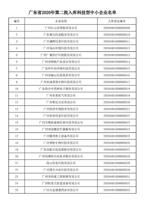 创新创业项目中期检查报告范文,创新创业项目季度报告范文,创新创业项目结题报告范文