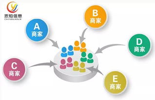 互联网创业计划书,创新创业外卖计划书,互联网外卖餐饮最新创新模式