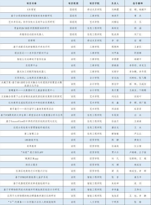 大学生创新创业训练计划题目