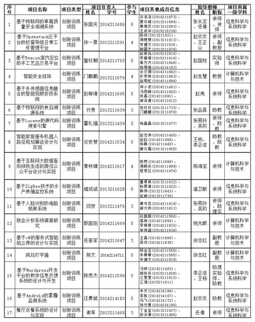 大学生创新创业指导老师意见怎么写,大学生创新创业项目申请书范文,互联网+大学生创新创业项目申请书