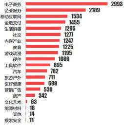 创新创业环境的评价,中国城市创新创业环境评价研究报告,2020中国城市创新创业环境评价报告