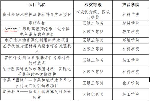 创新创业申请项和指导老师