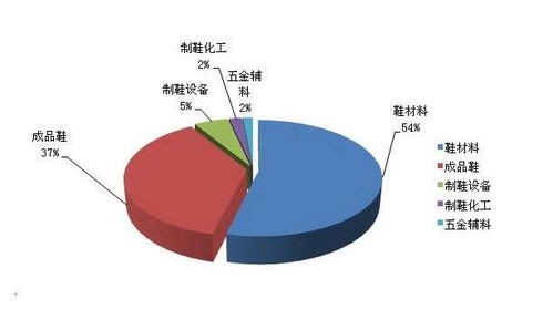 商行,跨境,创新,机会