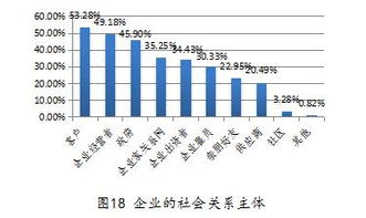 创新创业人口环境