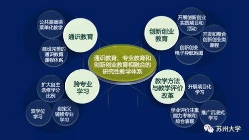 创业创新的评估