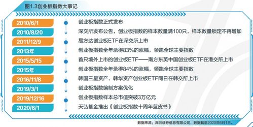 大学生创新创业发展战略,创新创业的发展战略怎么写,创新驱动发展战略