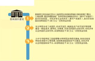 创新创业新公司组织形式