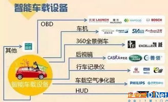 收入,来源,创新,创业