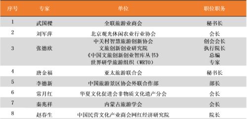 创新创业作业文章