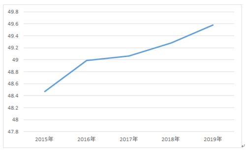 创业板上市公司创新能力分析
