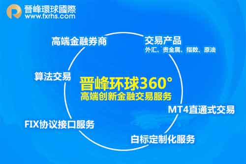 金融如何有效服务创新创业