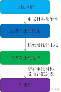 全国创业创新园区基地目录