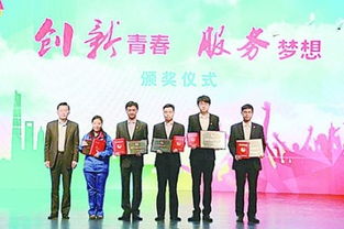 团委,创新,创业,工作