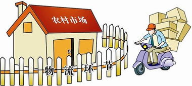创新创业商机画板,创新创业商机规划,大学生创新创业商机