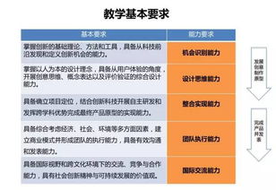 技术创新创业辅修专业