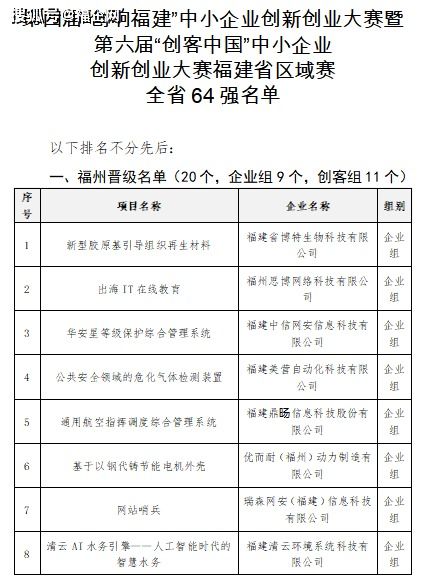 创新创业大赛项目点子,创新创意创业大赛点子,大学生创新创业大赛点子