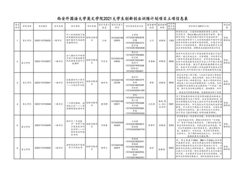 大学生创新创业训练计划用英语作文