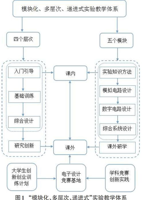 对自己创新创业能力的评价,大学生创新创业能力评价,创新创业能力自我评价