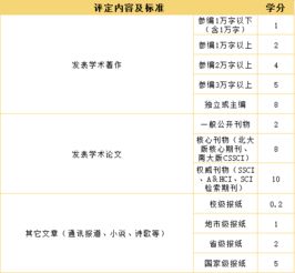 托福考多少分算高分,托福考多少分算好,托福考多少分算合格