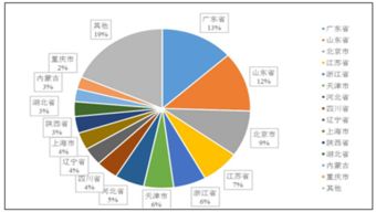 我国对大学生创新创业的政策,我国开展创新创业教育的必要性,我国创新创业发展现状