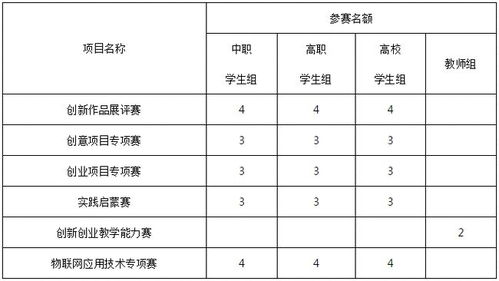 创新创业中专考试答案