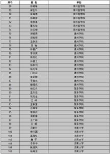 云南大学创新创业管理系统,西南民族大学创新创业管理系统,南京信息工程大学创新创业管理系统