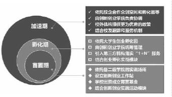 专业术语,创新,创业