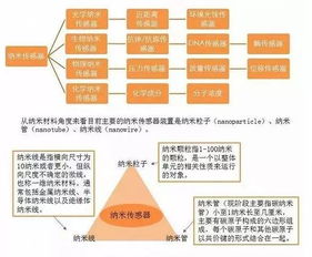 光电专业创新方向及创业情况
