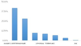 创新创业的典型案例及分析,创新创业成功案例及分析,创新创业失败的案例并分析