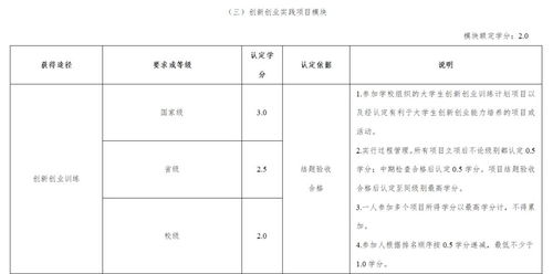 普通话可以认创新创业学分吗