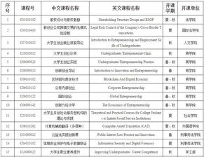 创新创业课程心得体会,创新创业课程答案,创新创业课程的收获与感悟