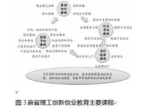 从创新创业教育成功的要素角度分析,创新创业成功的关键要素,创新创业教育体系的构成要素